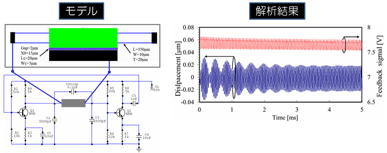 自励発振櫛歯デバイス