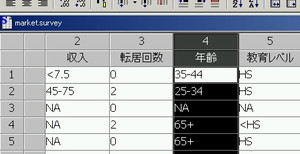 S-PLUSデータシート