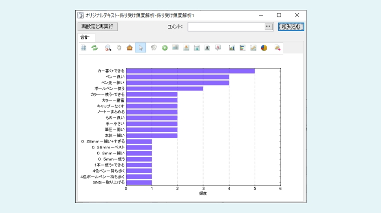 係り受け頻度解析