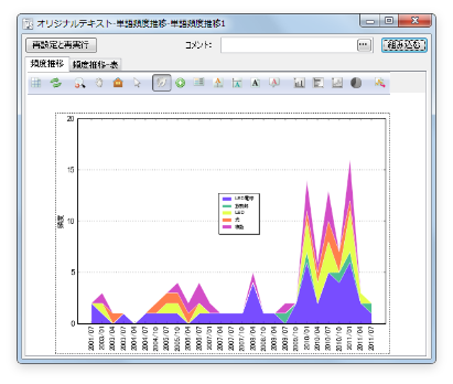Text Ming Studio 分析アシスト機能画面キャプチャ
