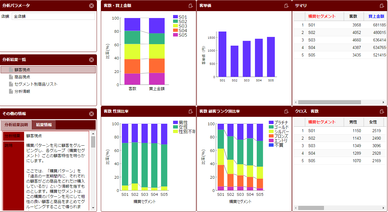 Crm分析システム Crm Insight 購買傾向セグメント分析