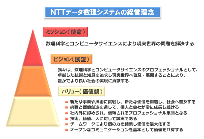 経営理念