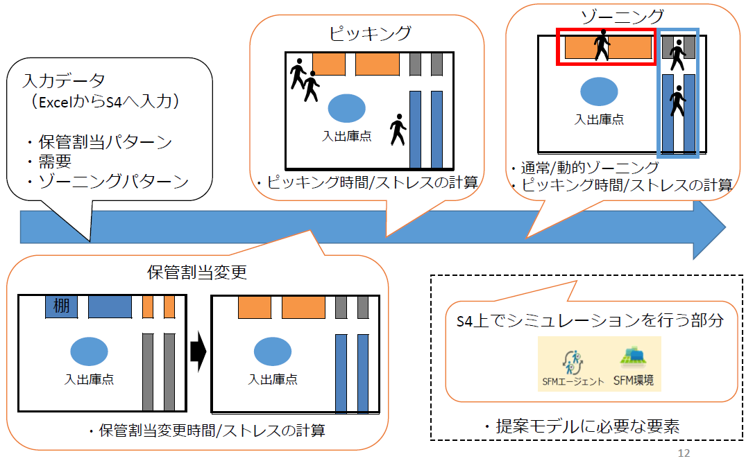 図.シミュレーションイメージ(提出資料より抜粋)