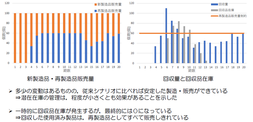 図.シミュレーション結果(提出資料より抜粋)