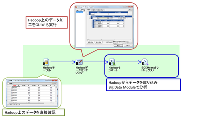 Hadoopとの連携機能