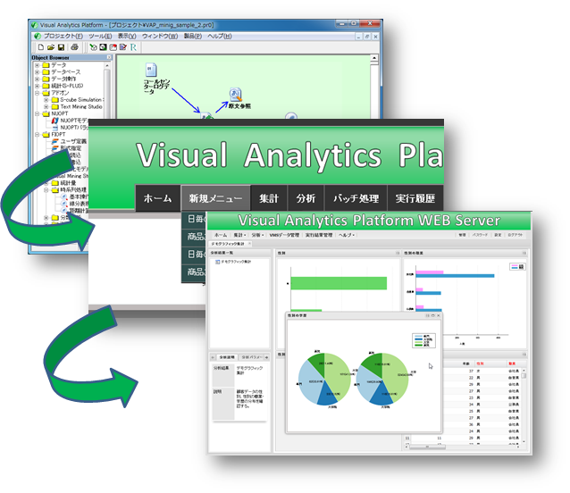 Visual Analytics Platform 紹介
