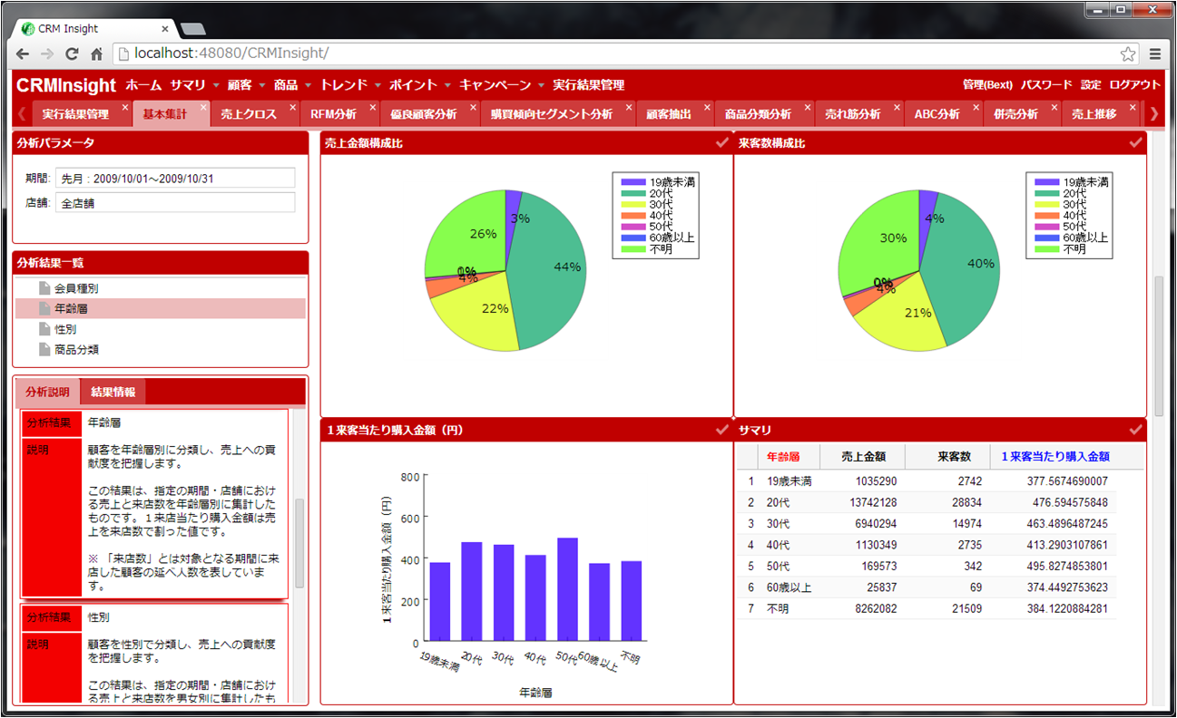 CRM Insight 2.0