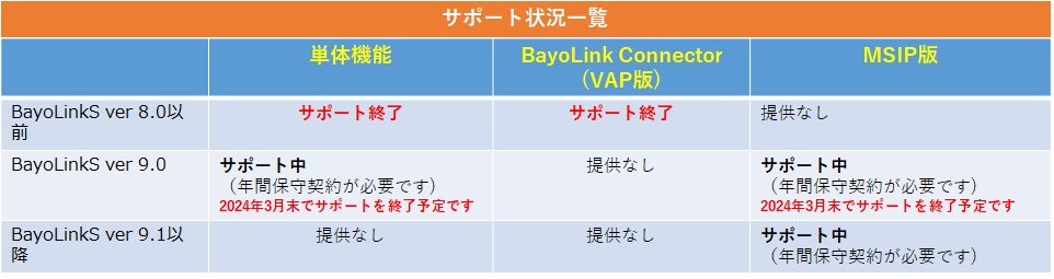 https://www.msi.co.jp/solution/img/bayolinks/Support_table20231017_mod2.png