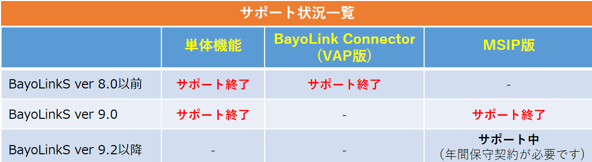 https://www.msi.co.jp/solution/img/bayolinks/Support_table20240326.png