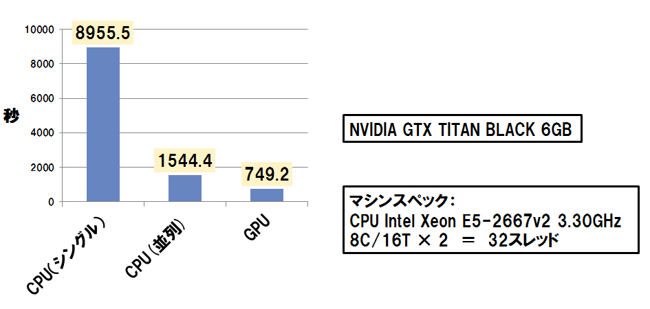 pw2_carp_GPU.png