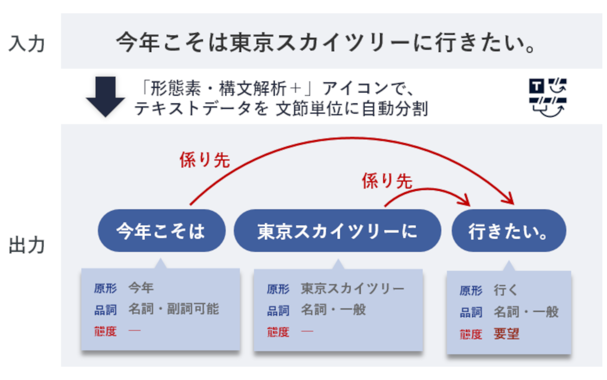 可視化スクリーンショット