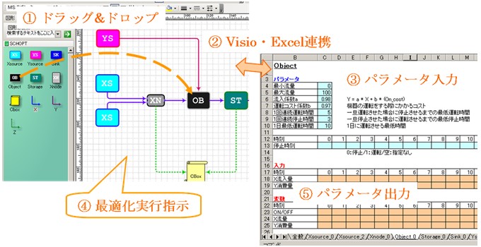 SCHOpt のユーザインタフェース