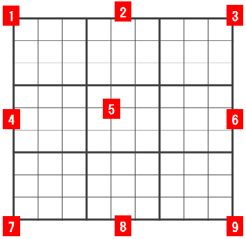 ブロック番号