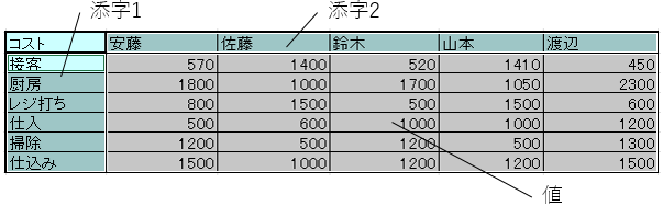 ../_images/input_registed_index_value.png