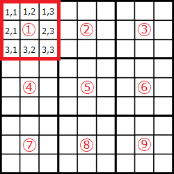 ../_images/sudoku_block.png