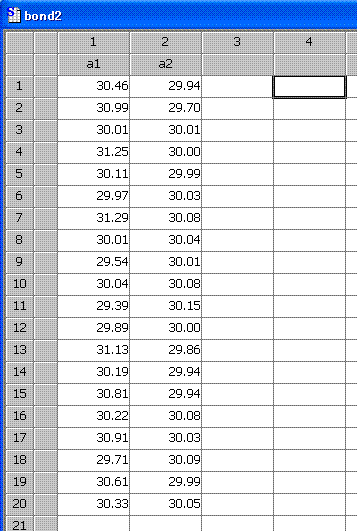 図3.1:使用データ