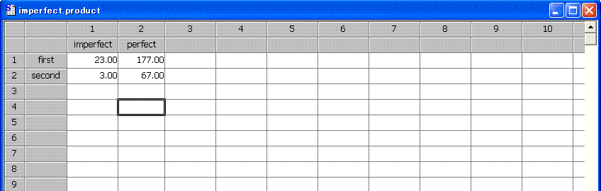 図4.2:不良品個数データ