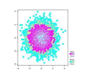 Hexagonal $B%0%i%U(B