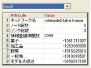 ネットワークのスコア出力機能