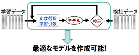 組合せ最適化