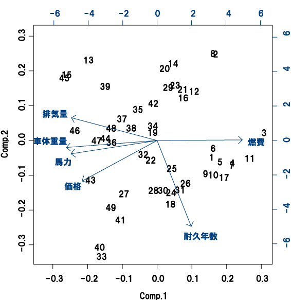 図5.x.x plot
