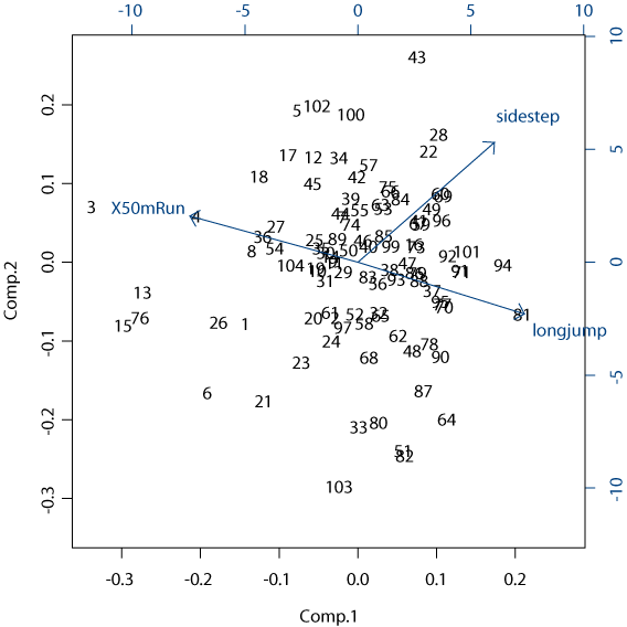 図5.x.6 plot