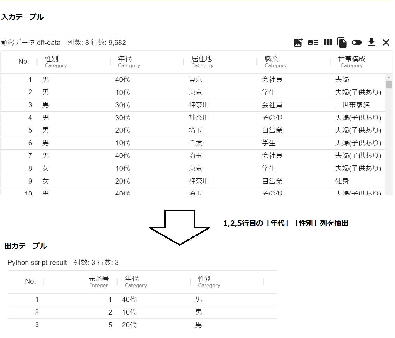 入出力例