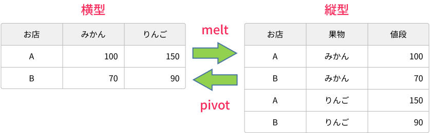 縦横変換