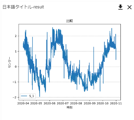 line graph