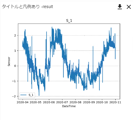 line graph