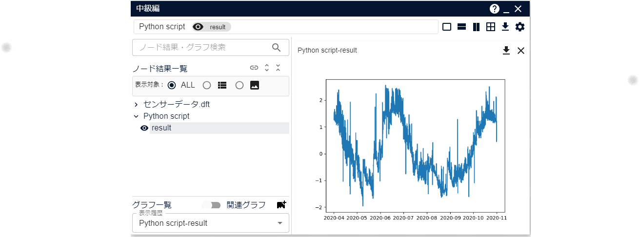line graph