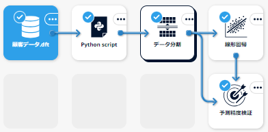 基本フロー