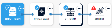 基本フローノード4