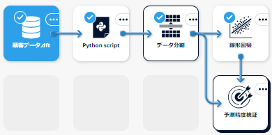 基本フローノード5リンク