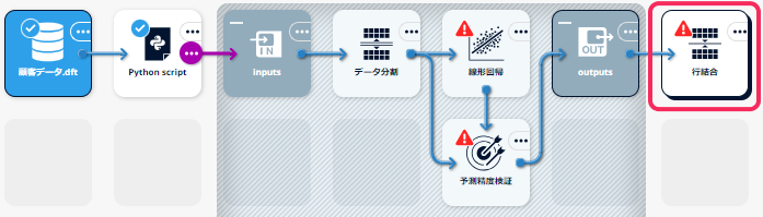 行結合