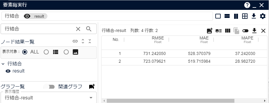 行結合