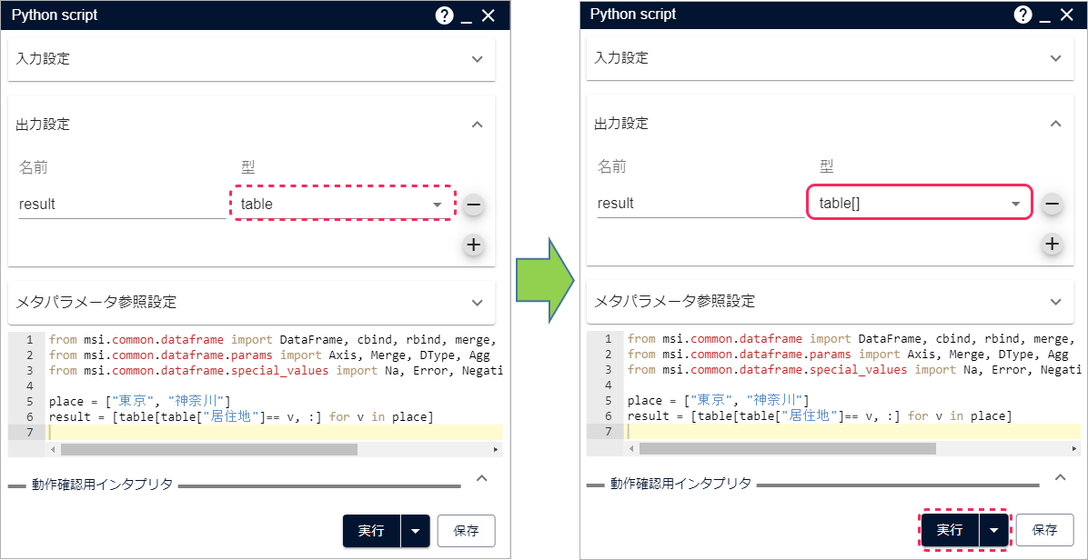 リスト化