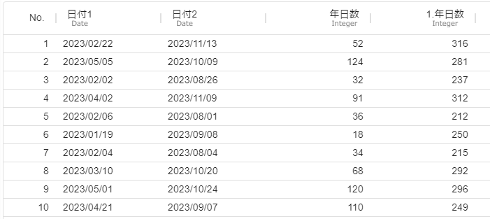 列結合結果