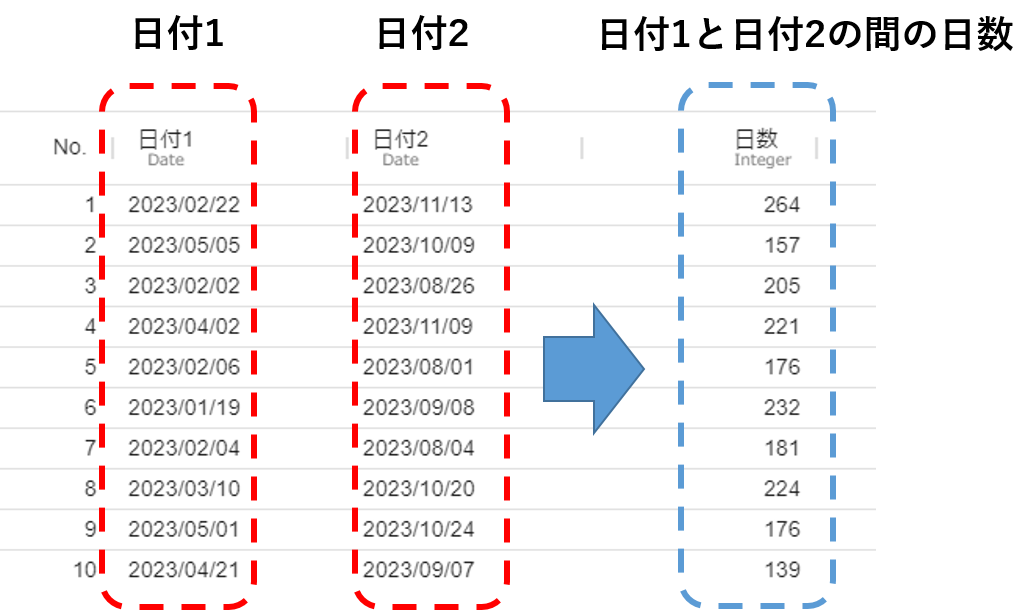 2つの日付間の日数