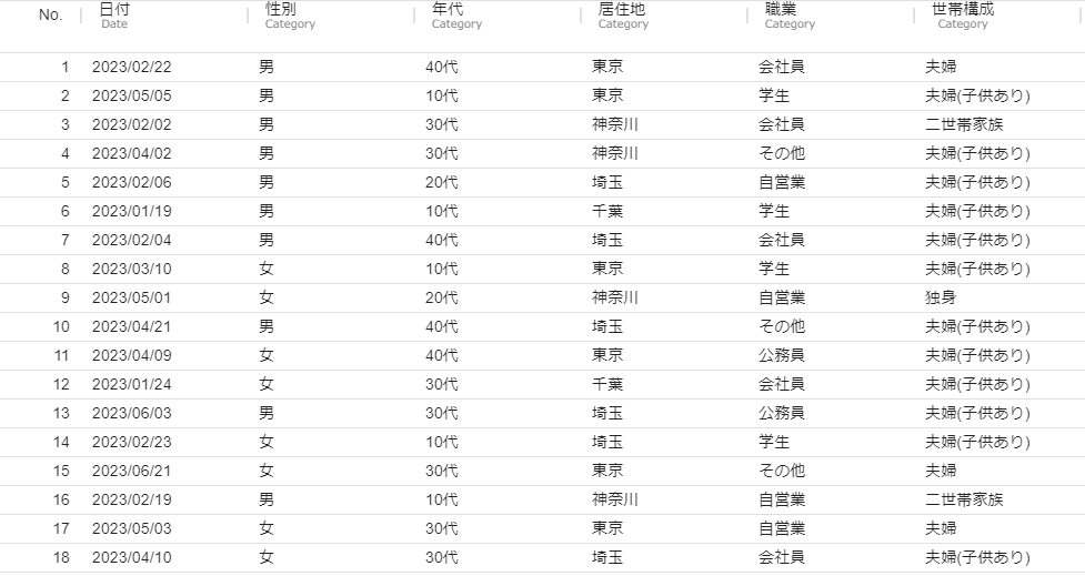 元データ