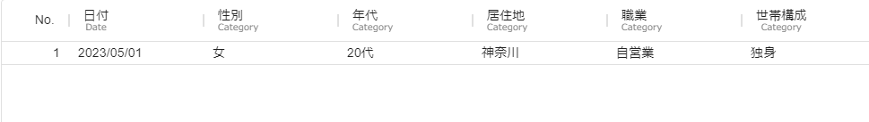 抽出データ2