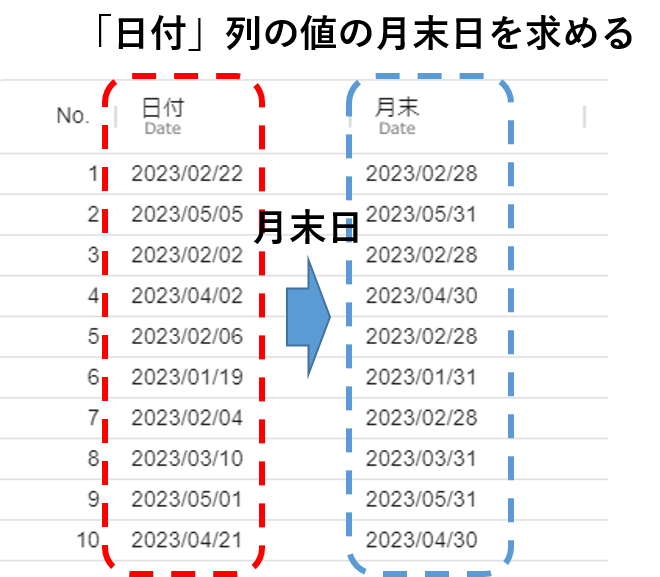 月末日