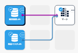 フロー