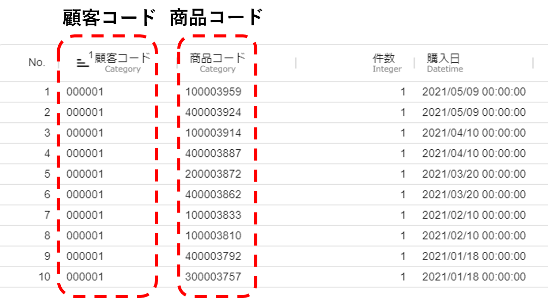 トランザクションデータ