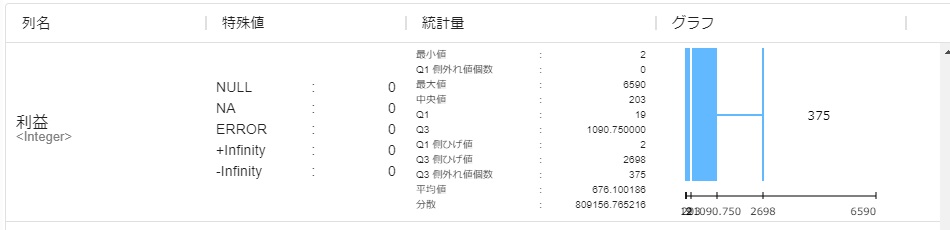 整数型列のサマリ形式