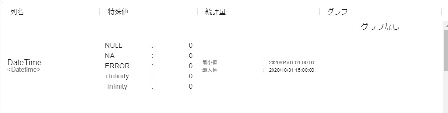 日時型列のサマリ形式