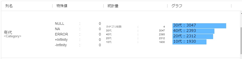 カテゴリ型列のサマリ形式
