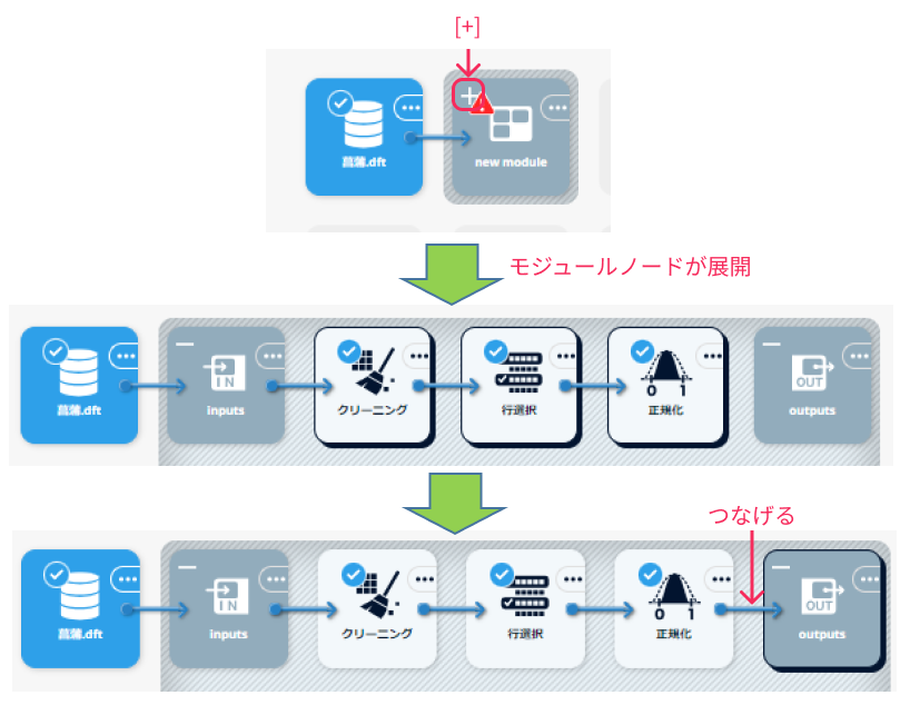 モジュールの出力