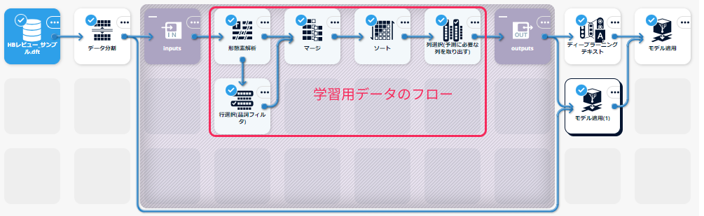 モデリングモジュールを利用するメリット