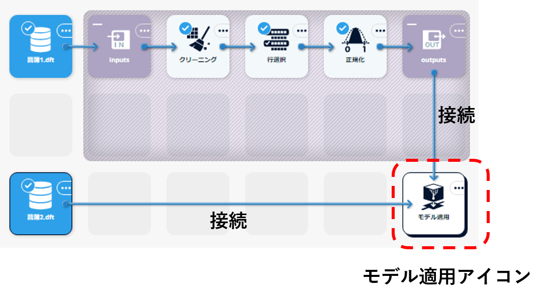 モデル適用